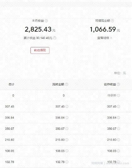 今日头条毁三观冷门长期玩法，无脑发布每天稳定300左右收益