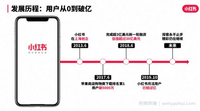 小红书带货賺米项目，一单60万！种草图文＋视频