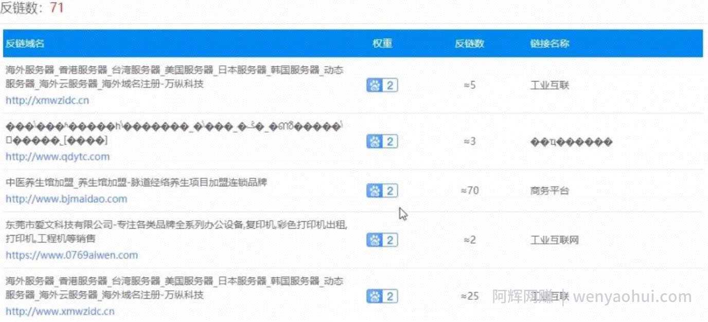 4招教你霸屏技术，垄断流量暴利变现