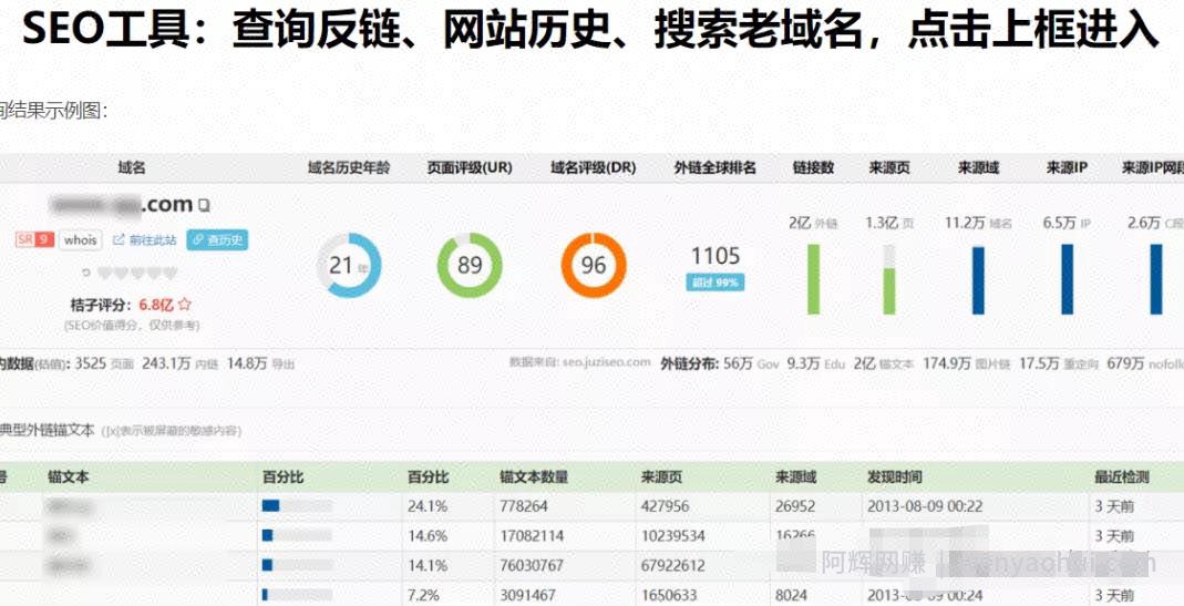 资源站暴利变现，长期稳定的賺米项目