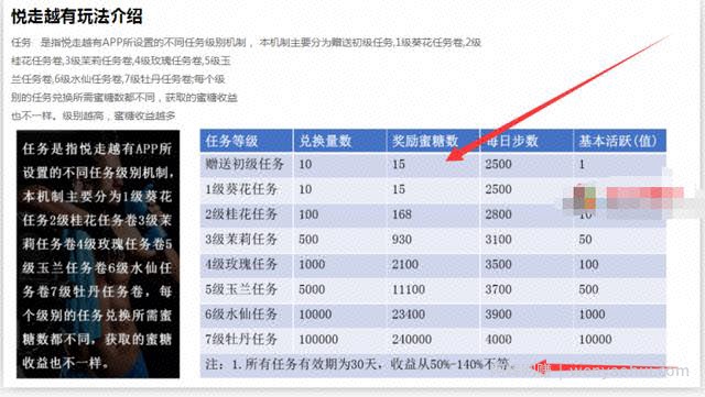 首码：悦走APP重新上线，近期注册可0撸200+