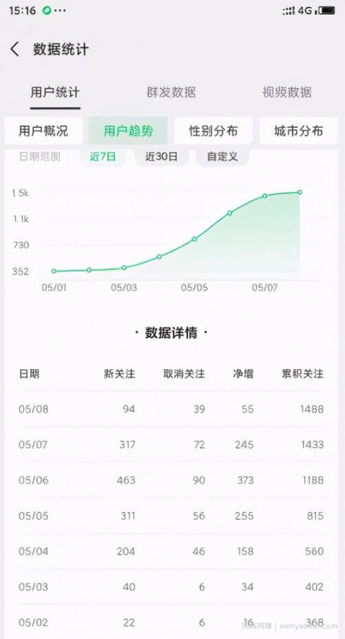 玩法解秘：淘客日进800+秘诀，外卖CPS项目0-1项目冷启动解读，全程实操教程