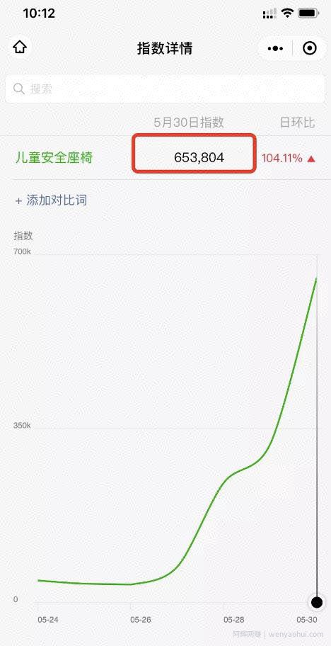 热门话题关键词引流+外卖券拦截玩法，看懂多赚一倍