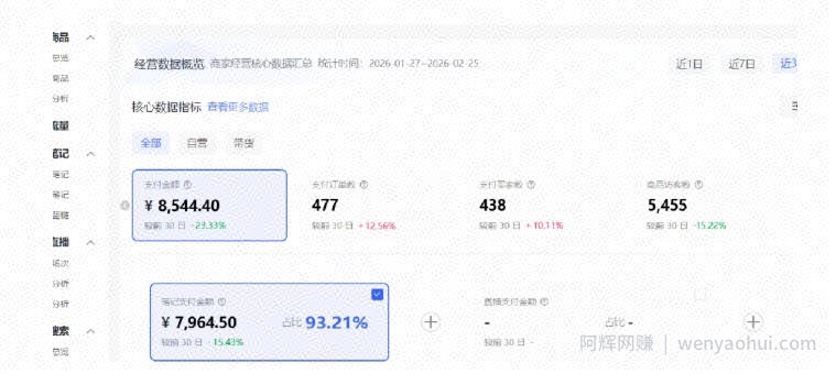 小红书虚拟矩阵4.0：单店4带1矩阵，单店月被动成交1.1W，可工作室矩阵放大