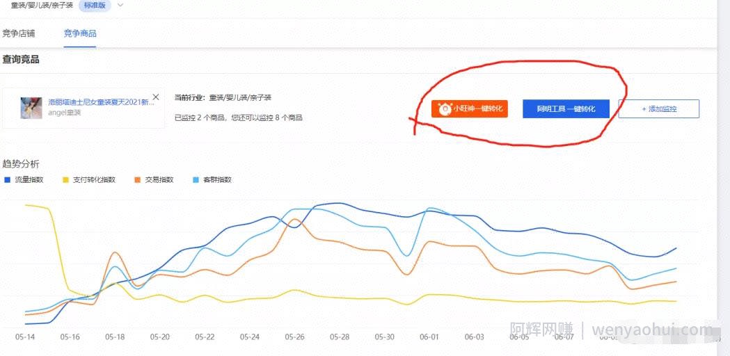 淘宝月入十万的奥妙，保姆式教你分析淘宝同行，倒推出起店流程