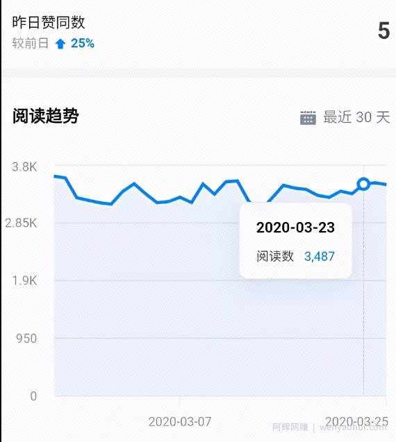 狼叔知乎精准引流第11期，知乎好物变现技术课程【完结】
