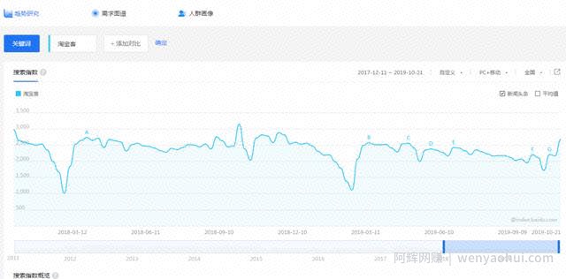 简单易懂淘宝客建站系统，轻松躺盈5000+
