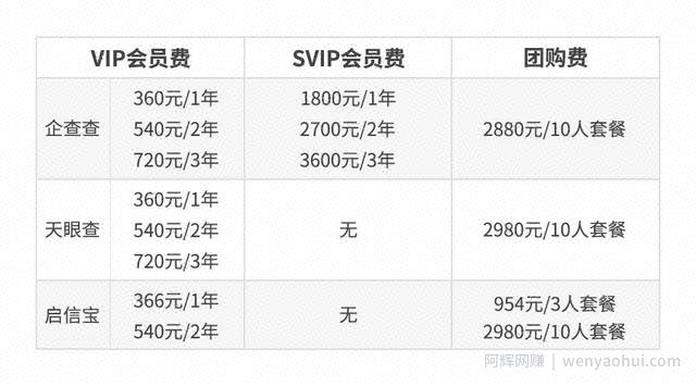 如何识别假的加盟信息？6个网站帮你快速识别