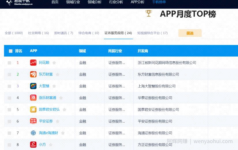 分享一个拉新賺米项目，0成本，看完文章去操作，日赚200+不是问题。