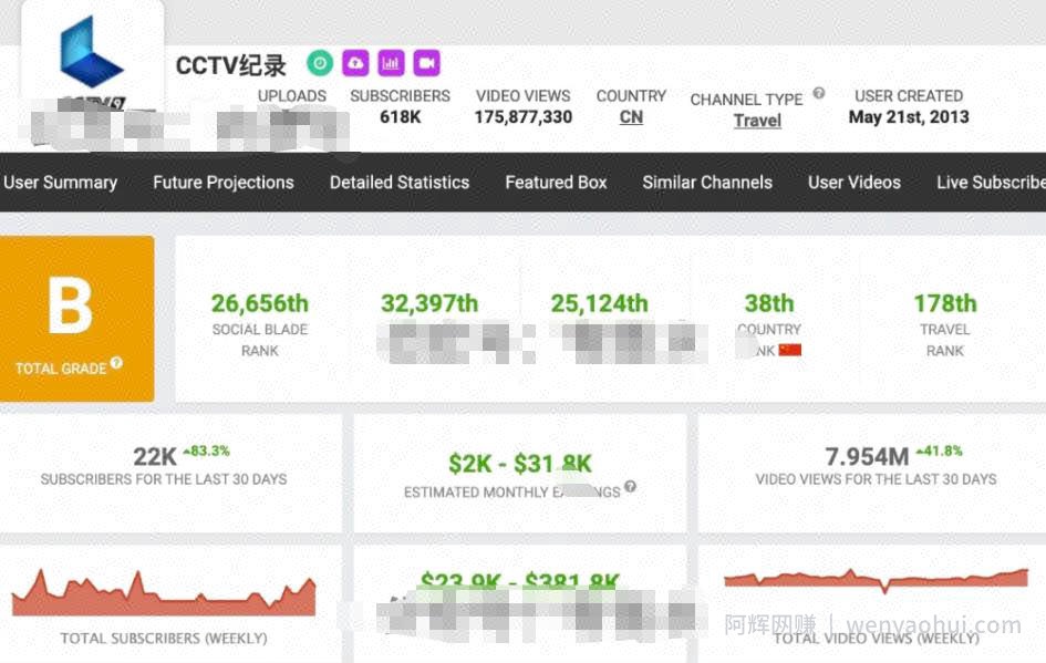 怎么做视频搬运可以复利年入百万，YouTube的神操作