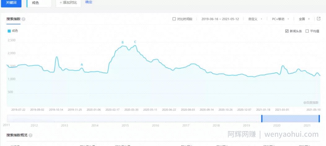 偏门暴利賺米项目，零基础也能月入9000+