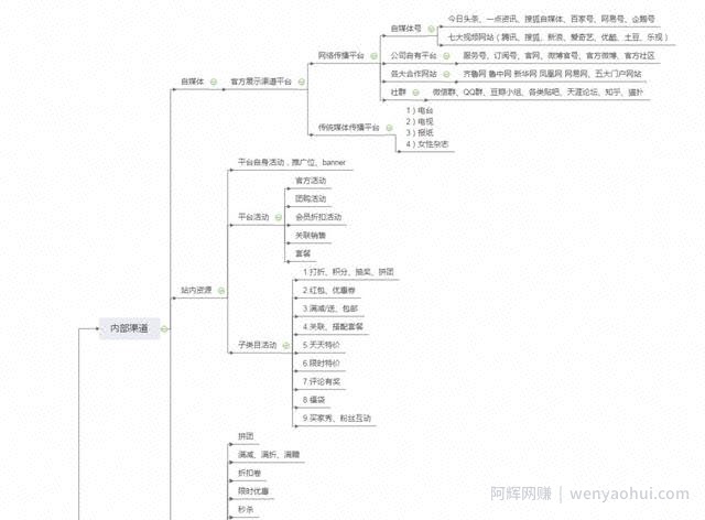 网络賺米思维导图宝藏库
