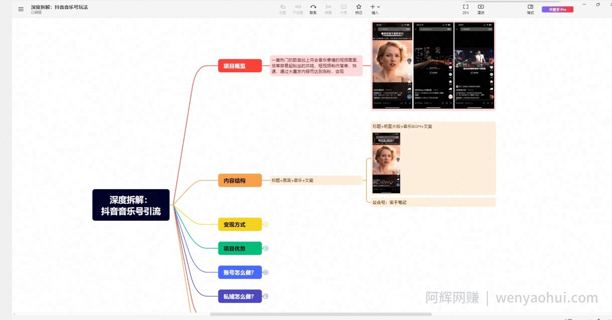 【深度拆解】抖音音乐账号变现玩法，流量稳定，涨粉快，极容易变现