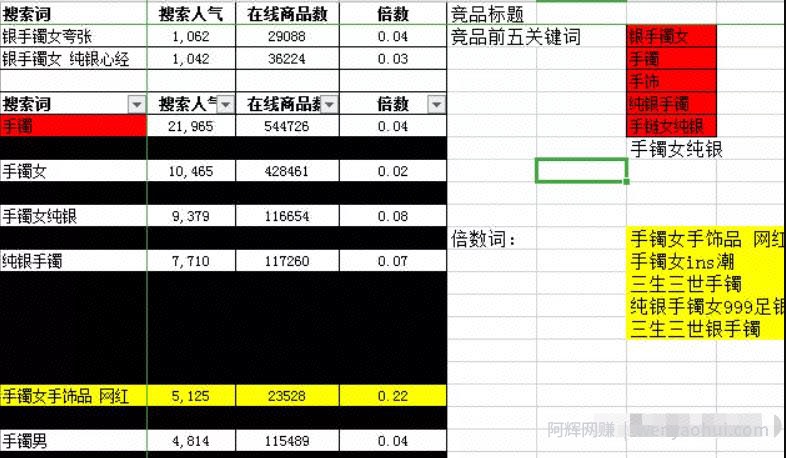 无货源店群项目复盘，无货源淘差价的细致玩法