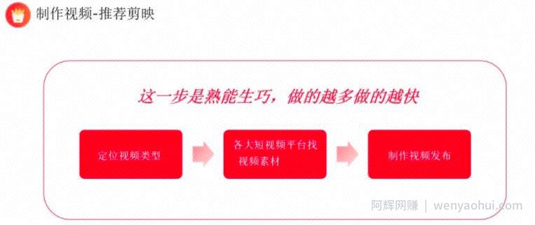 上班族月入6000+小红书引流賺米副业项目，拆解视频号简单粗暴玩法！