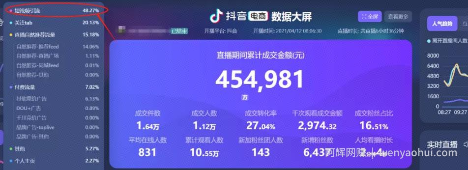 单条视频卖货45万，手把手教你如何用爆款视频引流直播间！