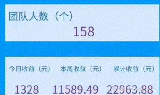 长期正规做单躺赚项目，在家轻松賺米，一天600+收益！