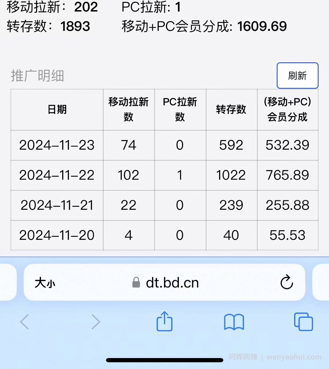 视频无脑搬运b站网盘拉新，单视频最高收益5k+【揭秘】
