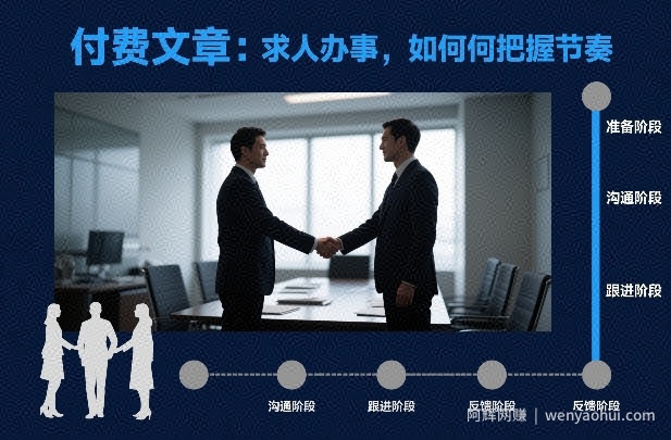 付费文章：求人办事，如何把握节奏