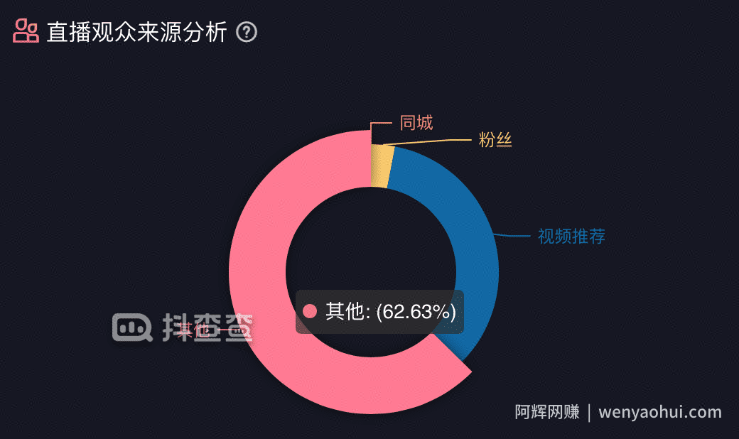 亏掉一套房换回来的抖音直播经验！建议收藏！