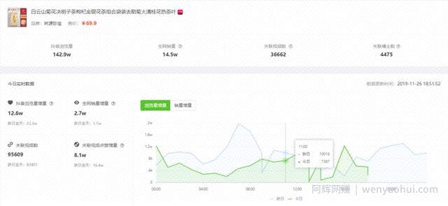 日销3W单，1天新增20000推广视频，种草新号又出了什么新带货玩法