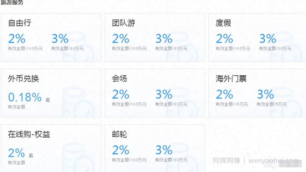 新暴利賺米项目，二十多天赚了159万+后期实现躺赚