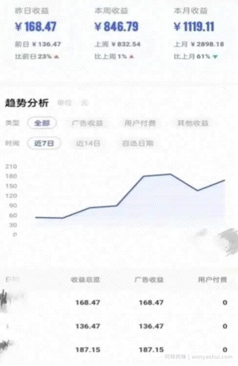 靠AI自动生成视频撸自媒体收益，月入5000+