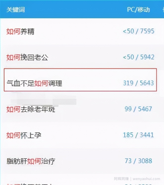 新手賺米项目之暴利的CPS项目，垂直细分，后期每月躺赚10000+ 原理解析