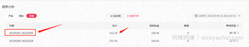2022抖音中视频暴力薅羊毛白嫖项目：新号每天20块，老号几天几百块，可多号