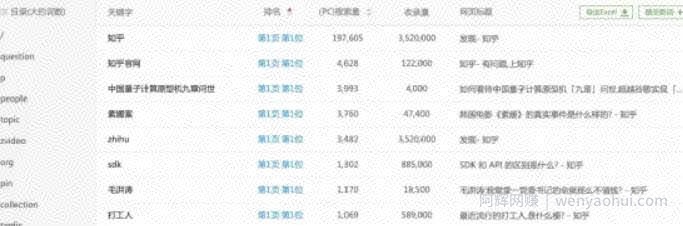 知乎好物项目，日赚300全攻略，新人必看！