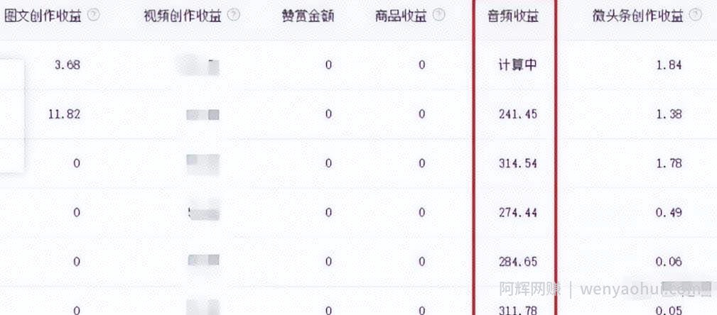 暴利音频搬砖项目，一天收益200-300