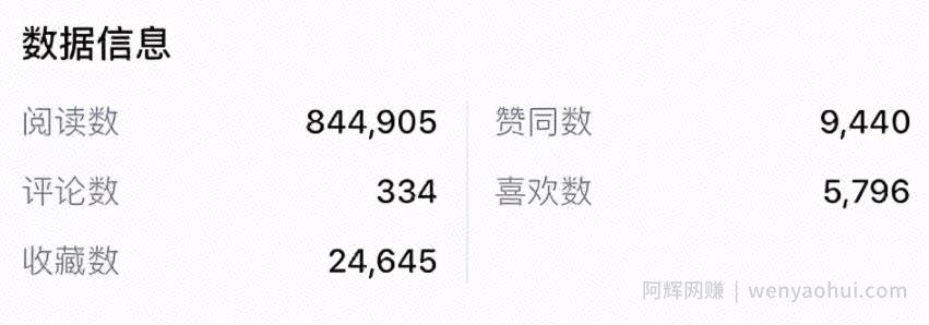 一天净赚15000，塔罗师占卜项目2021年全面解析【干货必读】