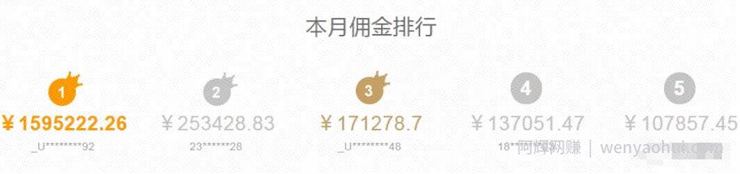新暴利賺米项目，二十多天赚了159万+后期实现躺赚