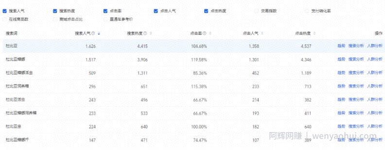 靠卖蟑螂药年赚几百万，自媒体电商应当如此！