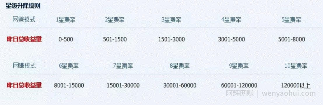 冷门项目之短链接生成推广，也能实现被动收益