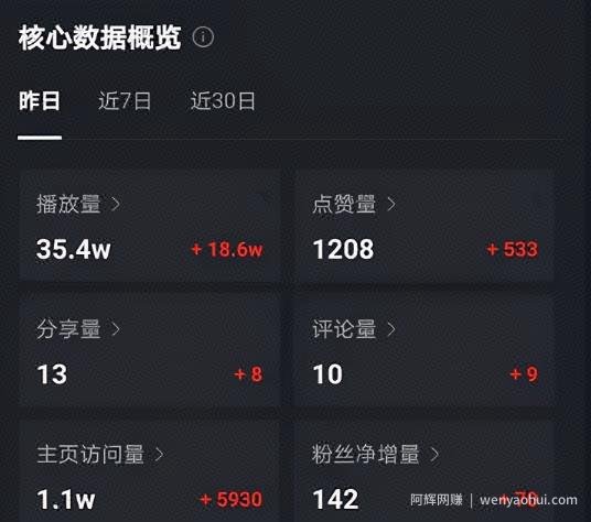 黄岛主抖音超清怀旧视频热门玩法+变现模式大解析