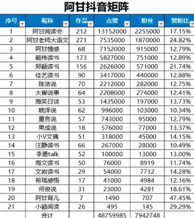 30天流水过千万，抖音书单矩阵背后的故事