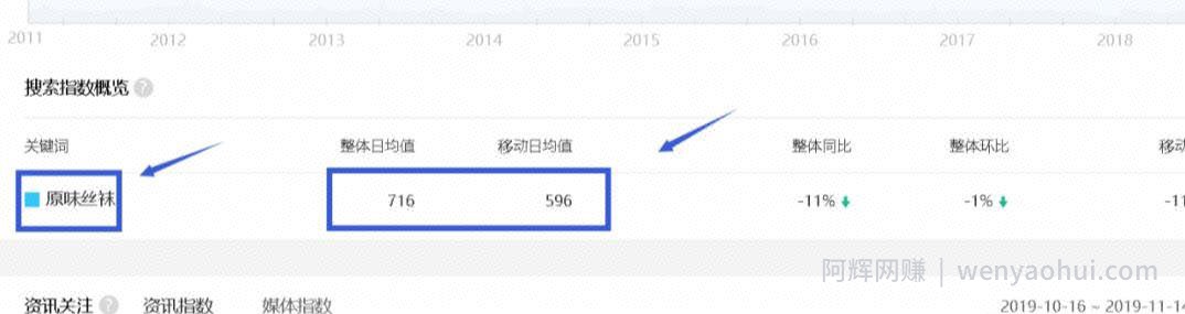 不起眼的暴利项目，卖费洛蒙香水居然可以月入十万