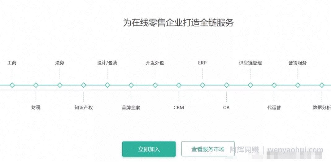 友好速搭賺米项目，虚拟模板年入十万