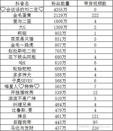 分析完1000个典型案例，告诉你宠物账号都靠什么发财