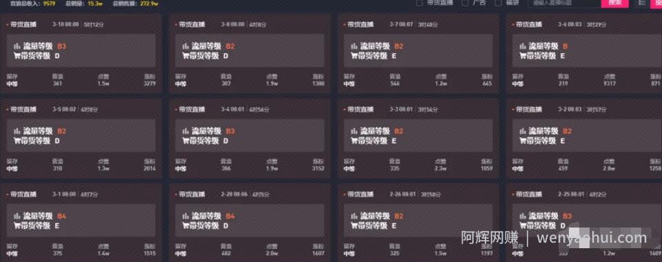 垂类TOP1矩阵号月销2000w+实操秘籍