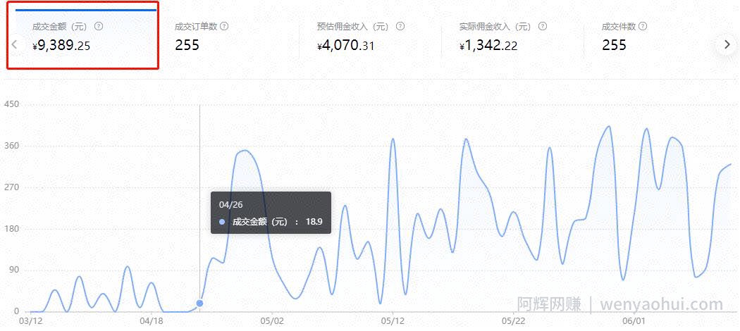 人人都可以把握的躺赚机会，月入10000躺赚项目，抖音SEO了解下！