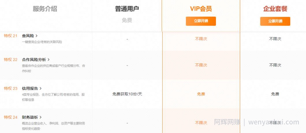 无脑复制賺米项目，网创新手小白一天保底200+