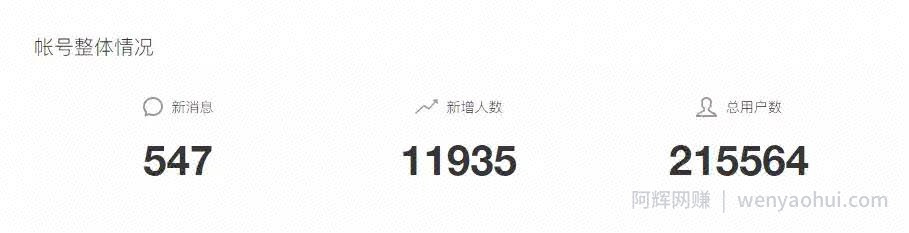 分享一些賺米项目的实操经验，月入破万不难