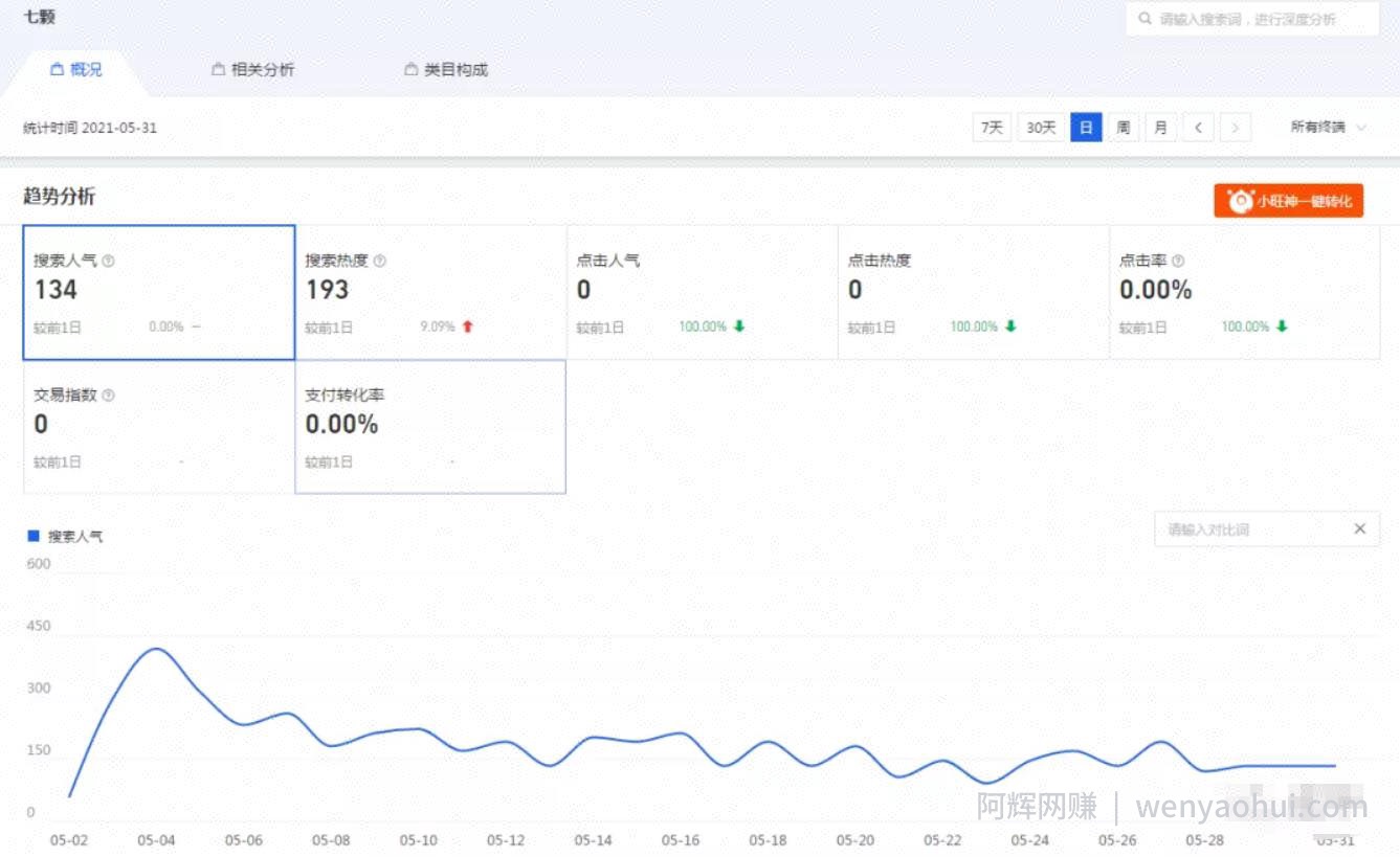 没有关键词的蓝海产品，截流躺赚