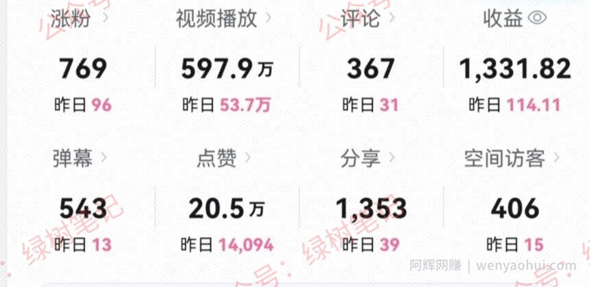 B站搞笑视频变现，播放量=收益，小白轻松日入6000+