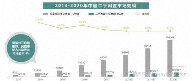 简单粗暴，线下玩法打造的月赚3万项目！