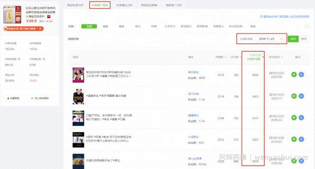 日销3W单，1天新增20000推广视频，种草新号又出了什么新带货玩法