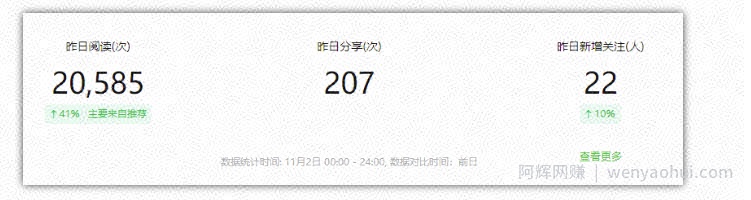 2024小绿书项目独家搬砖玩法，赚取流量主收益