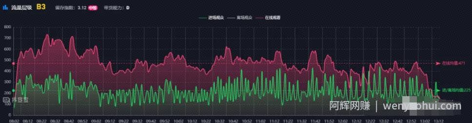 垂类TOP1矩阵号月销2000w+实操秘籍